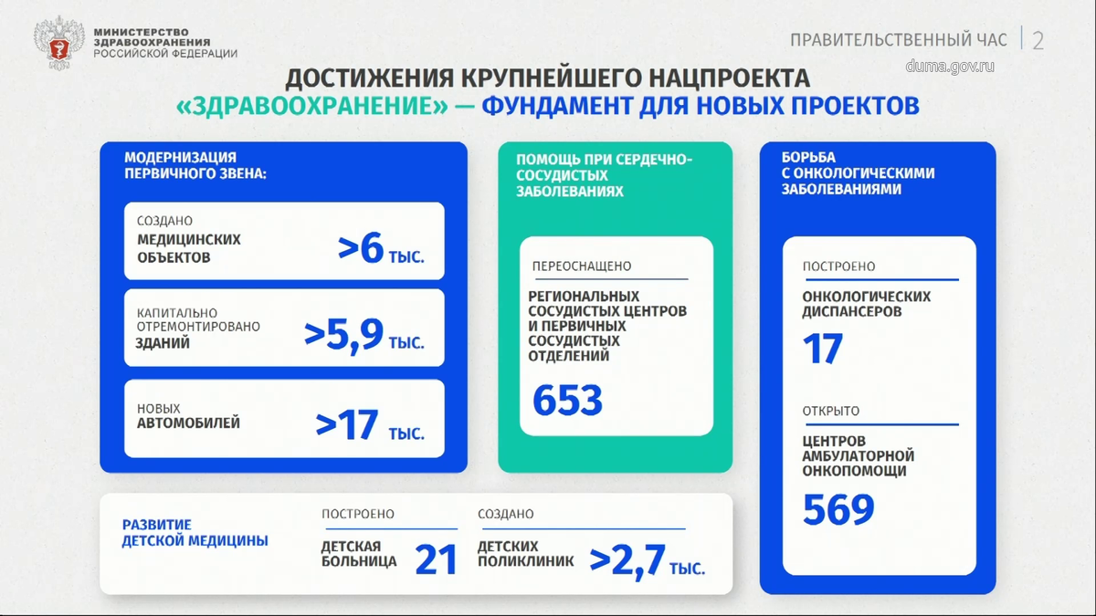 Презентация М.Мурашко 5 марта 2025 года 