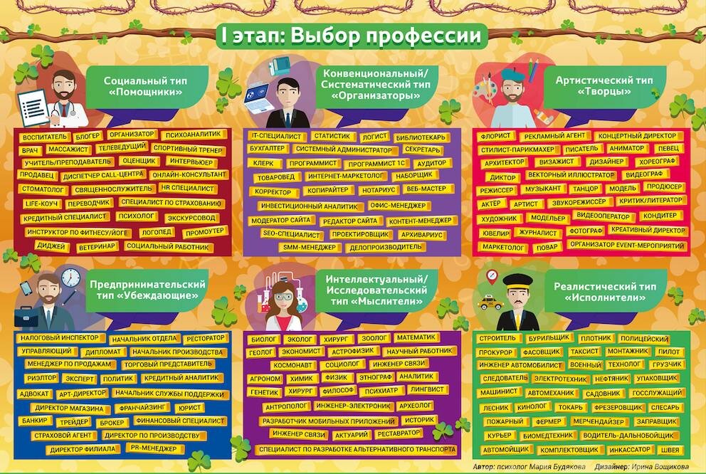 Фото из профориентационной игры "Моя профессия и деньги"