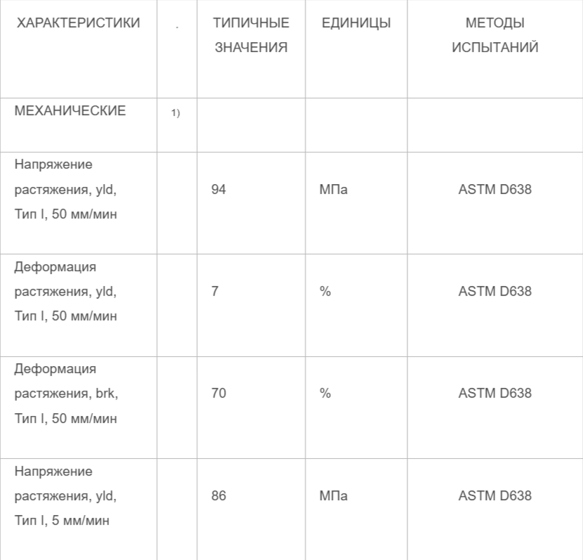 1) Информацию, указанную в технических паспортах, следует использовать только в качестве ориентировочной для выбора материалов и не использовать в качестве спецификации или для проектирования деталей или инструментов.
2)Параметры литья под давлением указаны только в качестве общих рекомендаций. Они могут не применяться или требовать корректировки в особых ситуациях, таких как небольшие размеры впрыска, формование крупных деталей, тонкостенное формование и формование с газовым ассистентом.
3)Измерения, выполненные с помощью лабораторного испытательного купона. Фактическая усадка может выходить за пределы диапазона из-за различий в условиях обработки, оборудовании, геометрии детали и конструкции инструмента. Рекомендуется проводить исследования усадки пресс-формы с использованием суррогатных или устаревших инструментов до использования режущих инструментов для нового формованного изделия.
4)Тип А, 2 мм
