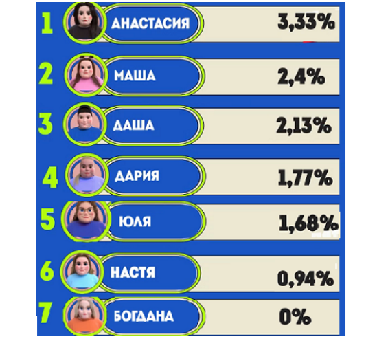 Кадр из шоу "Большие девочки" 20.03.2025