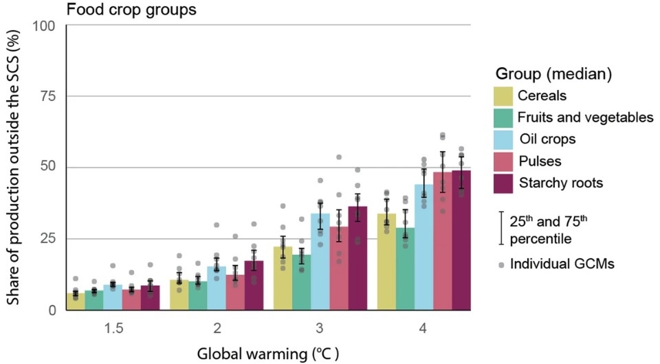   Sara Heikonen et al. / Nature Food, 2025