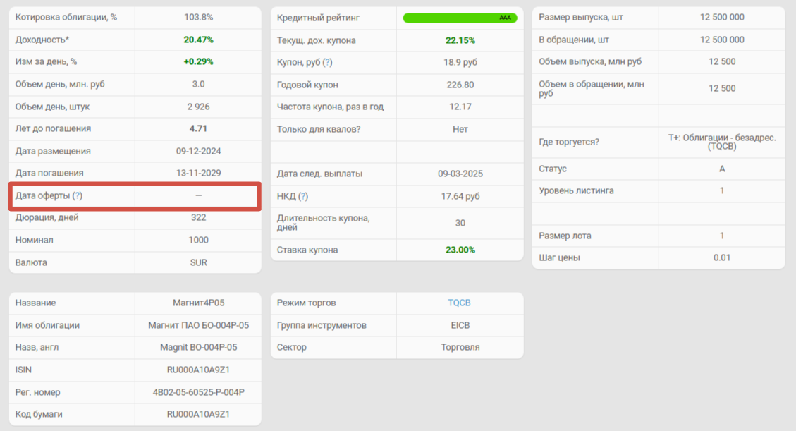 Облигация Магнит 4Р05 с фиксированным купоном. Источник: smart-lab.ru