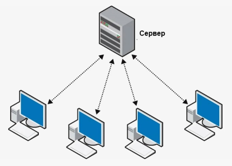 Создать карусельДобавьте описание