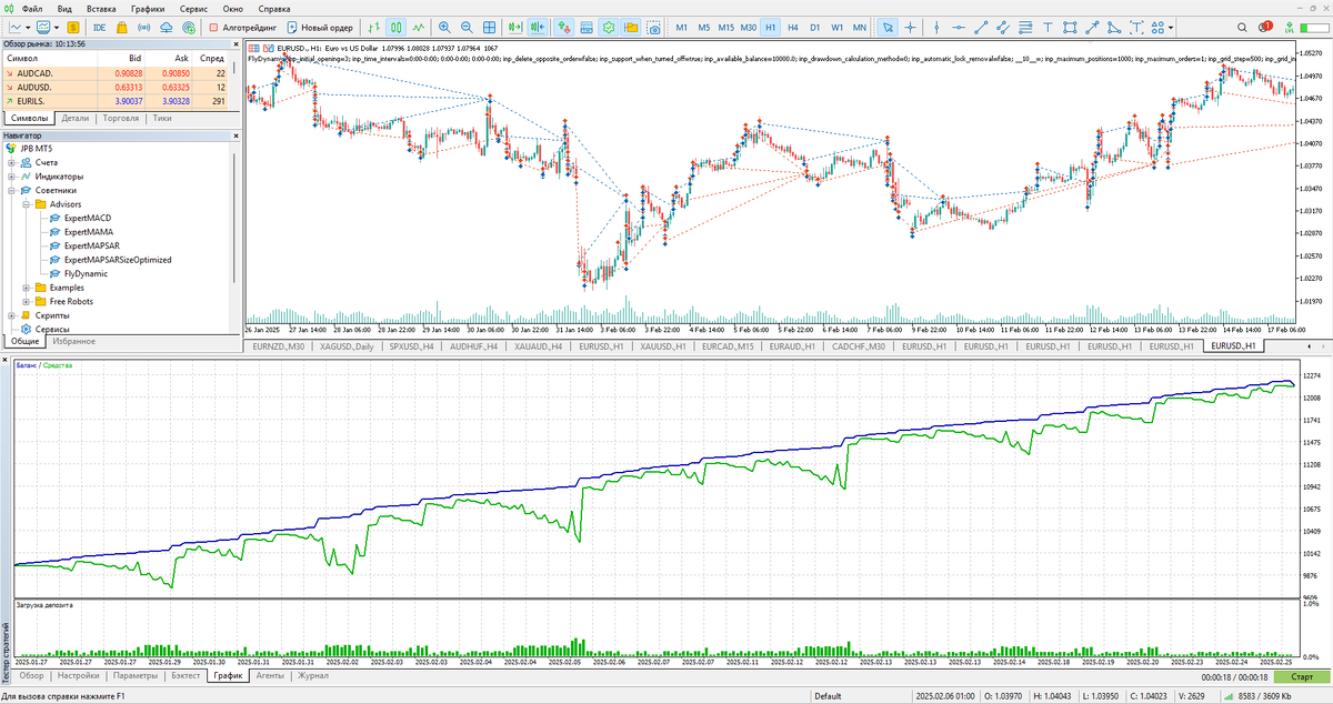 Форекс робот - тестирование в Metatrader 5