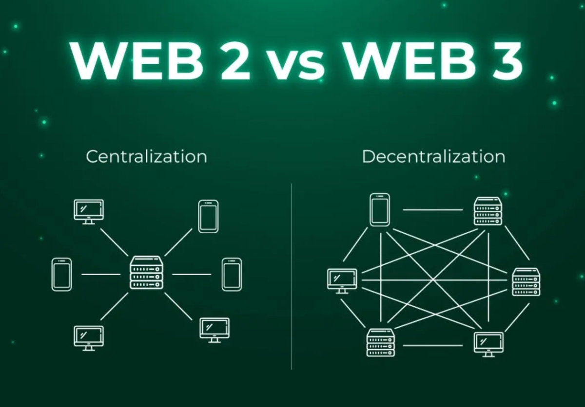 Чем Web3 отличается от Web2