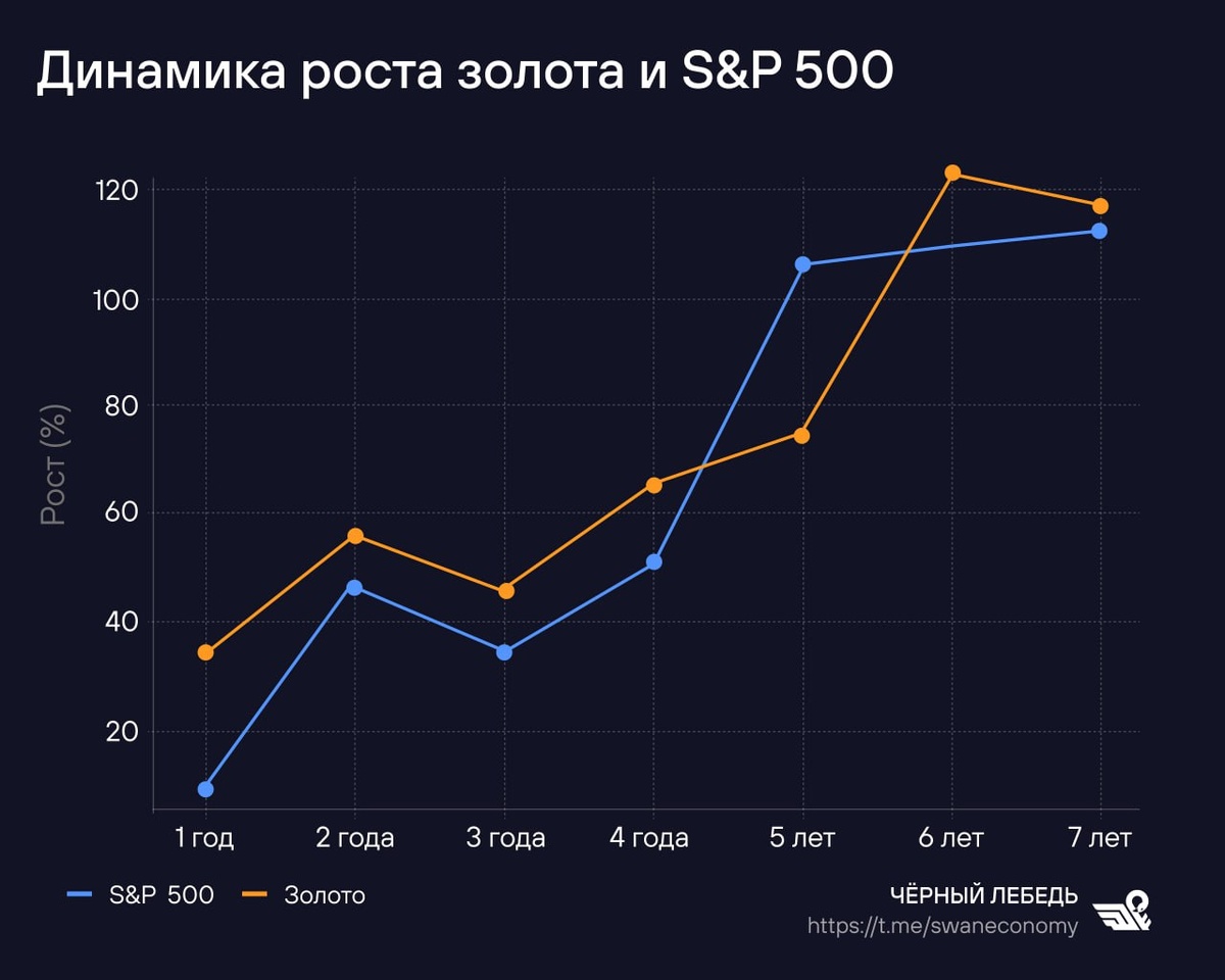 Фото: https://t.me/swaneconomy