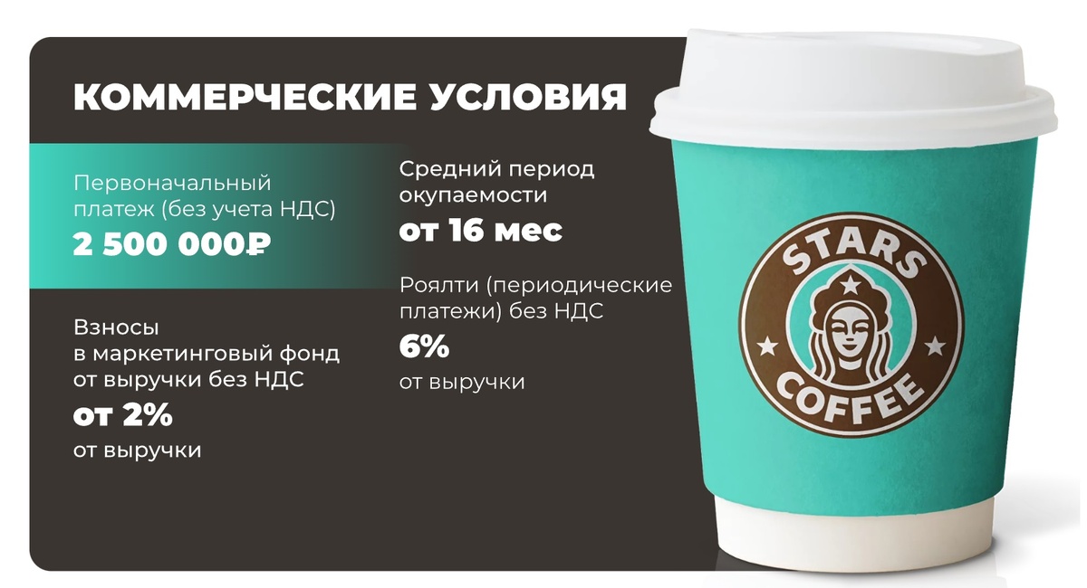 скриншот с сайта stars-coffee.ru📷Пример франшизы Stars Coffee