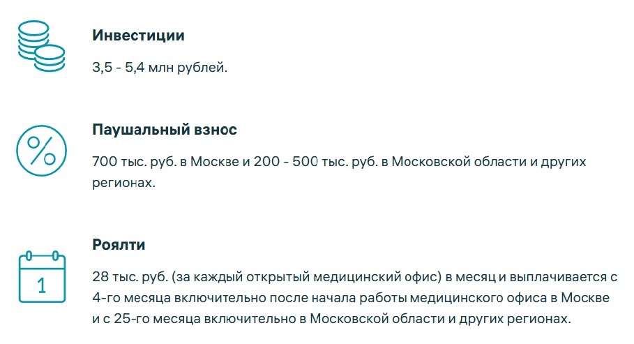 скриншот с сайта invitro.ru📷Пример франшизы Invitro