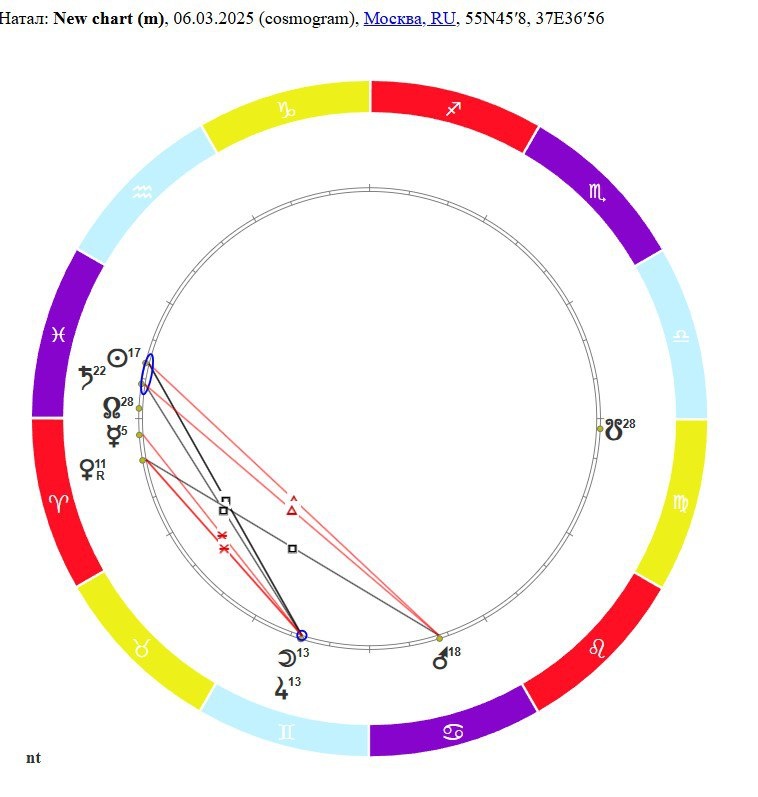 А здесь у нас ретроградная Венера идёт на соединение с Меркурием. 