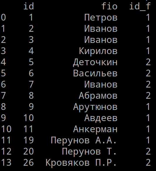 Рисунок 1. Результат получения табличных данных из postgresql