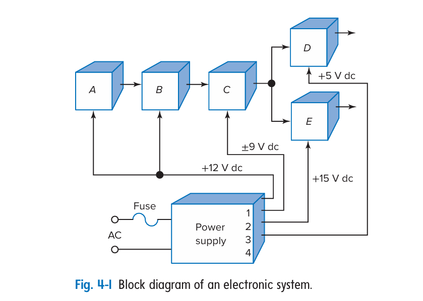 Рисунок 4-1. Блок-схема электроустановка. Power supply - источник питания. Fuse - предохранитель. AC - переменное напряжение (напряжение переменного тока), DC - постоянное напряжение (напряжение постоянного тока).
