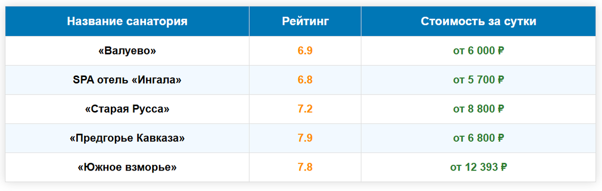 Санатории с услугой флоатинга