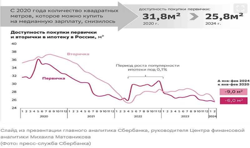 Источник фото РБК