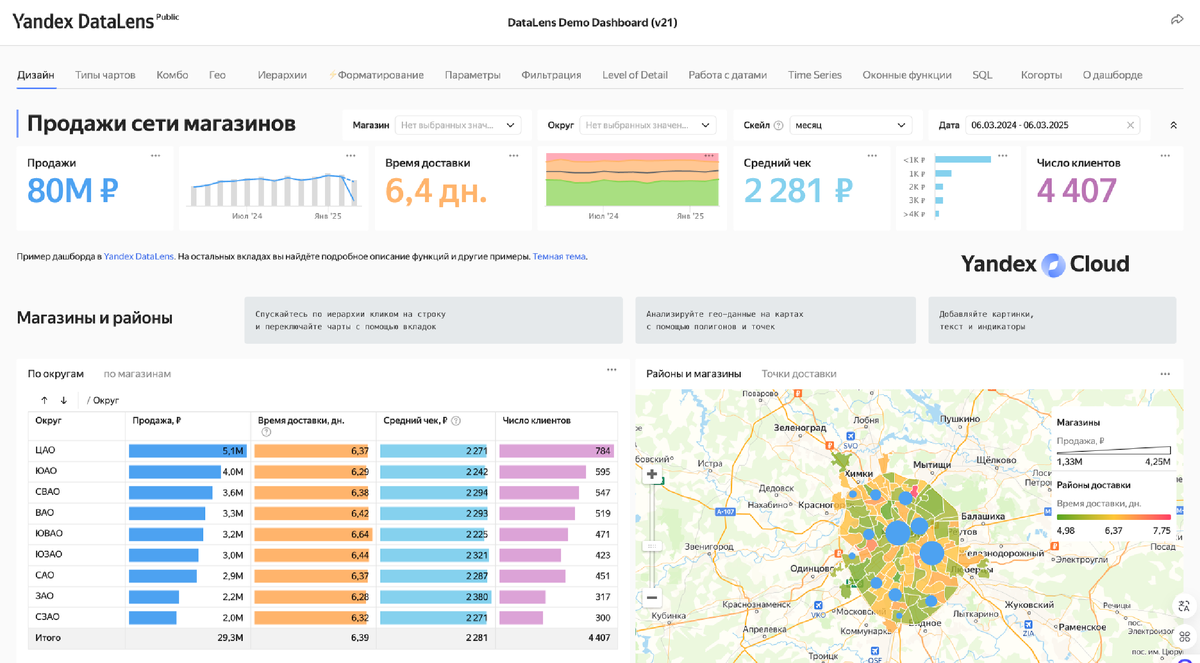 DataLens (Яндекс)