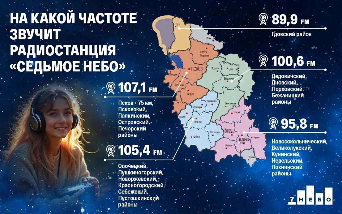    На самых высоких псковских радиомачтах установлены передатчики «7 НЕБА»