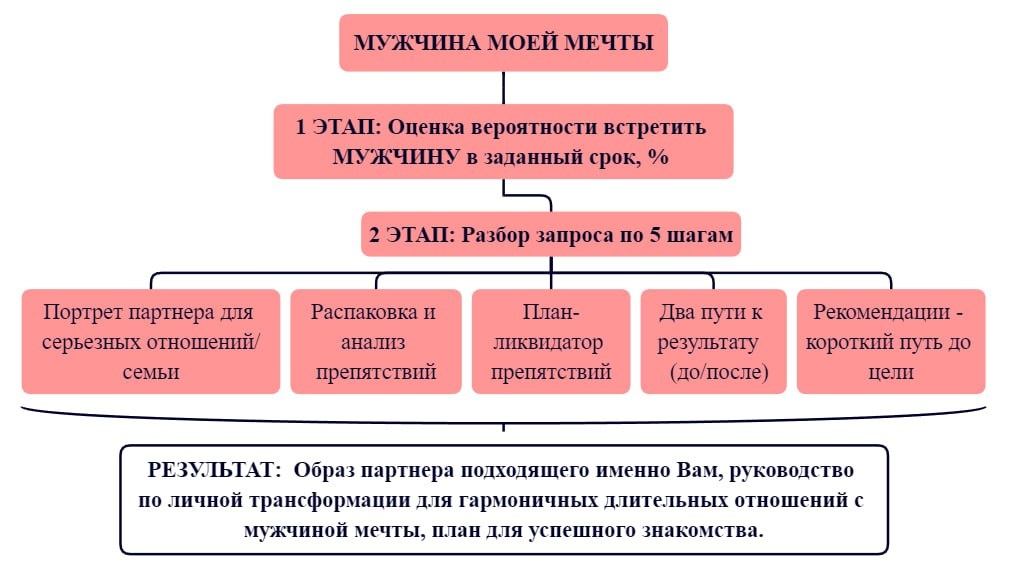 картинка принадлежит автору канала О. Феху