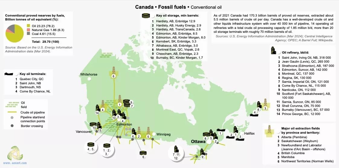 Предприятия энергетического комплекса Канады располагаются на границе с США. Фото: aenert.com