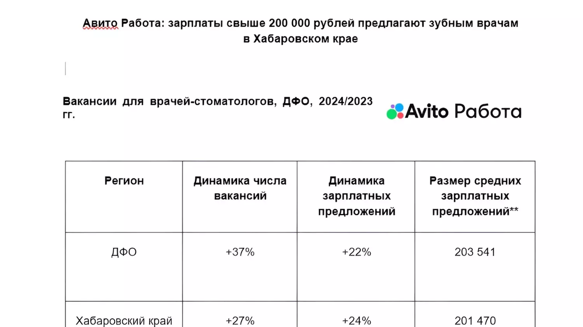 Фото: Авито
