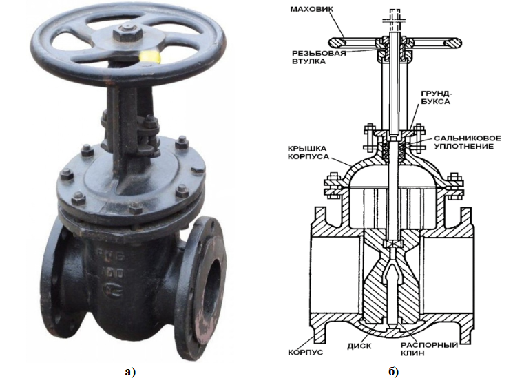 
Рис.1 Чугунная задвижка 19 век