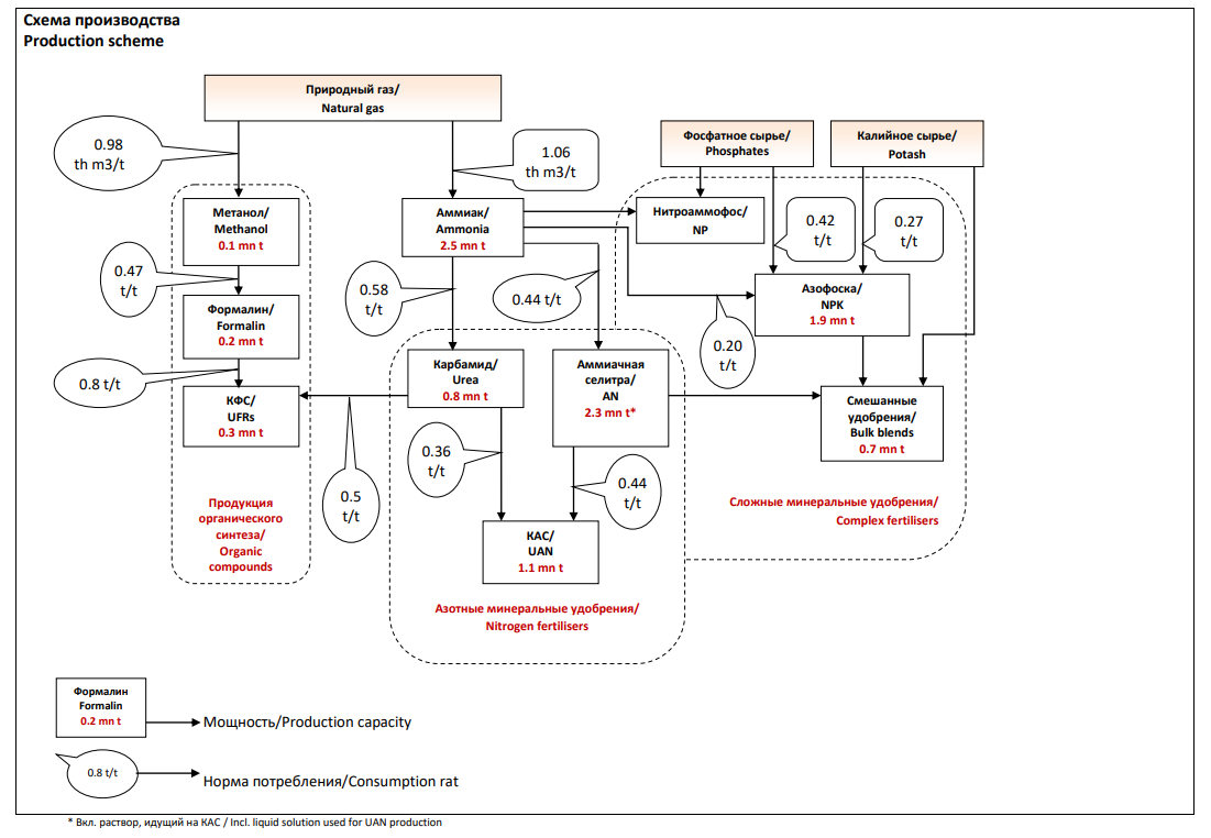 презентация с сайта Акрона