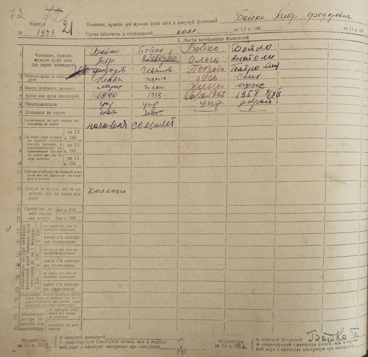 Похозяйственная книга № 1 Братушанского сельсовета, с. Шофрынканы на 1960-1961-1962 гг. Единецкий районный государственный архив.