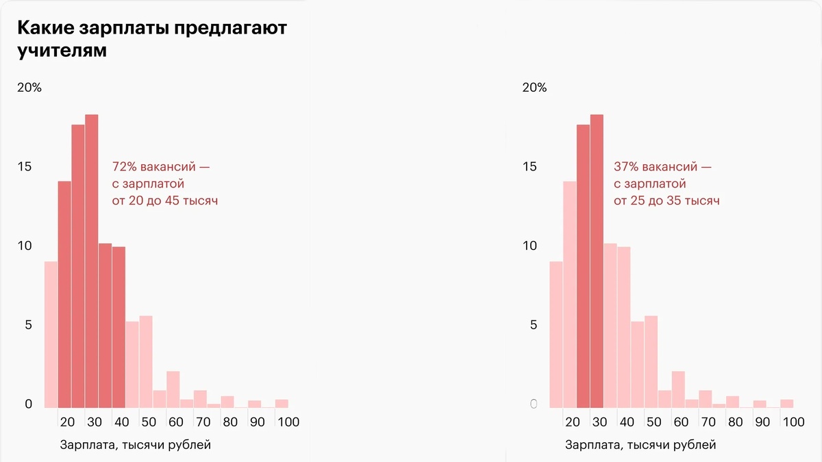 Источник: портал «Работа России»