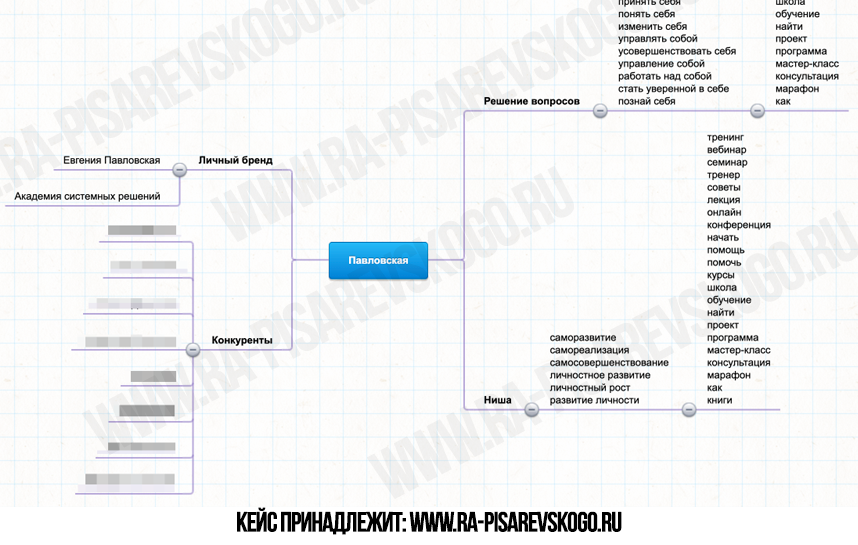Показываю вершину айсберга