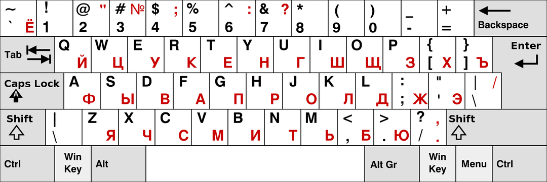 ЙЦУКЕН — почему буквы на клавиатуре не по алфавиту?