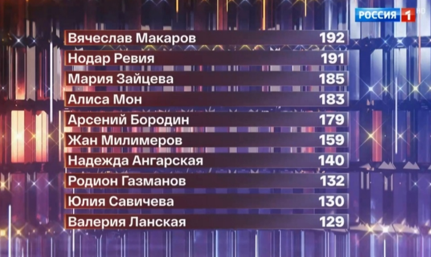 Кадр из шоу "Один в один" 07.03.2025