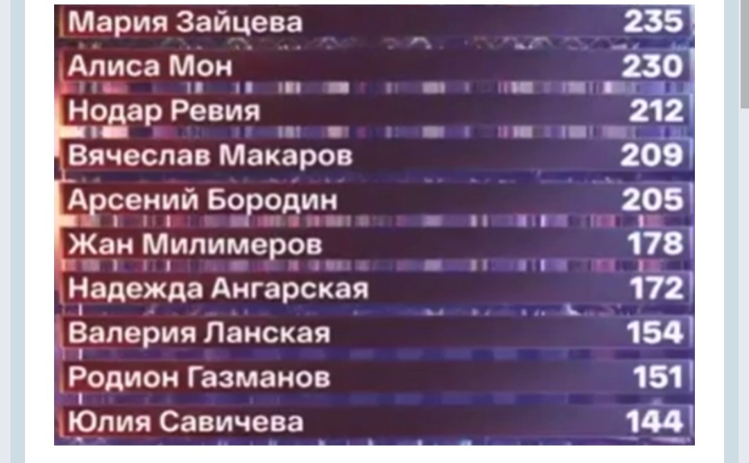 Кто победил в программе один в один. Кто победил в программе один в один