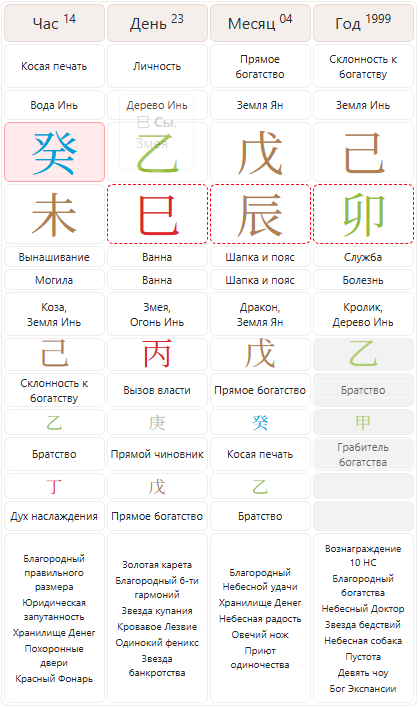 Ба Цзы — это не просто анализ даты рождения, а многослойная система, которая включает в себя множество элементов.