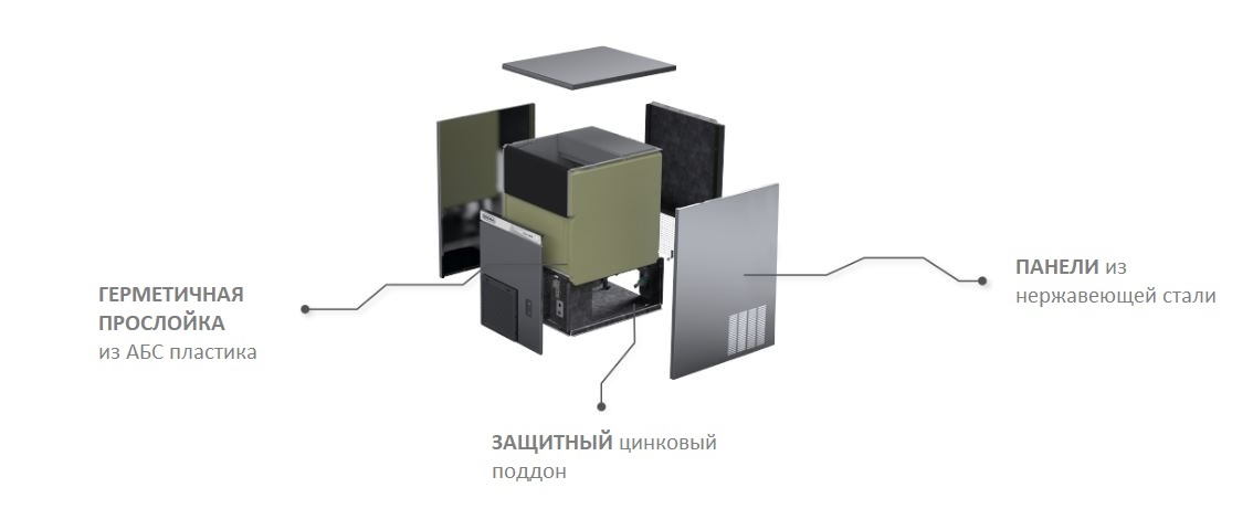 Съемные панели Brema CB 416A HC