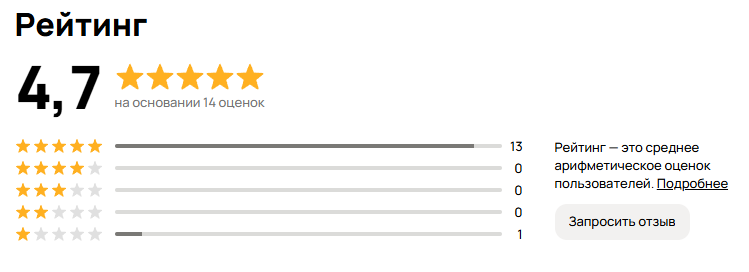 скрин из личного кабинета