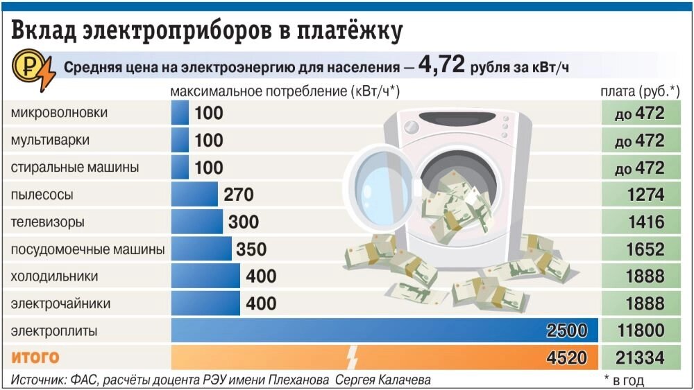    Нажмите для увеличения Фото:  АиФ