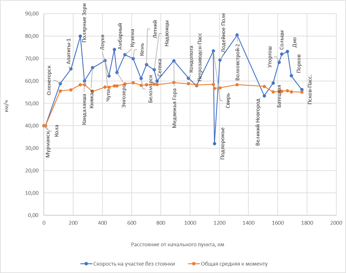 Построено автором по данным Туту