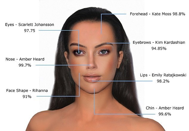 Так выглядит самое совершенное женское лицо, собранное из самых красивых частей лиц знаменитостей, как вам?