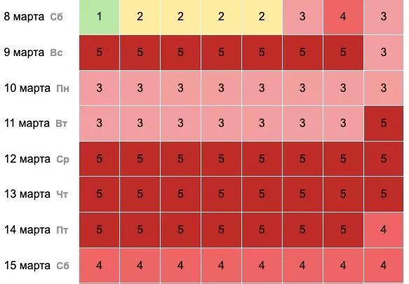 Календарь магнитных бурь. Фото: time-in.ru