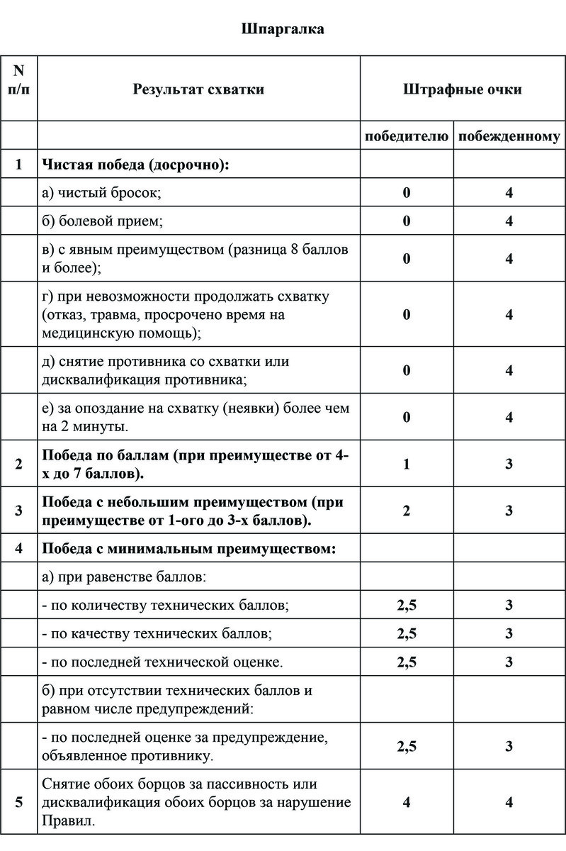 #спорт #самбо