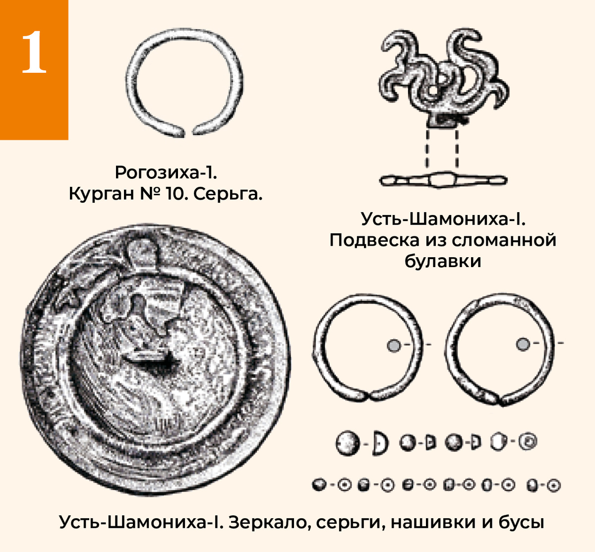 Рогозиха-1. Источник: Горбунов В.В., Тишкин А.А. Курганы сросткинской культуры на Приобском плато. Барнаул, 2022. Усть-Шамониха-I. Источник: Кунгуров, А. Л. Исследование многослойных разнокультурных комплексов Верхнего Причумышья: Усть-Шамониха-1 // Теория и практика археологических исследований. 2019. № 1(25). 