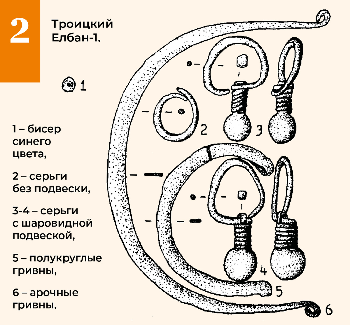 Источник: Горбунов В.В. Грунтовой могильник с обрядом кремации Троицкий Елбан-1 // Культура древних народов Южной Сибири. - Барнаул, 1993. 