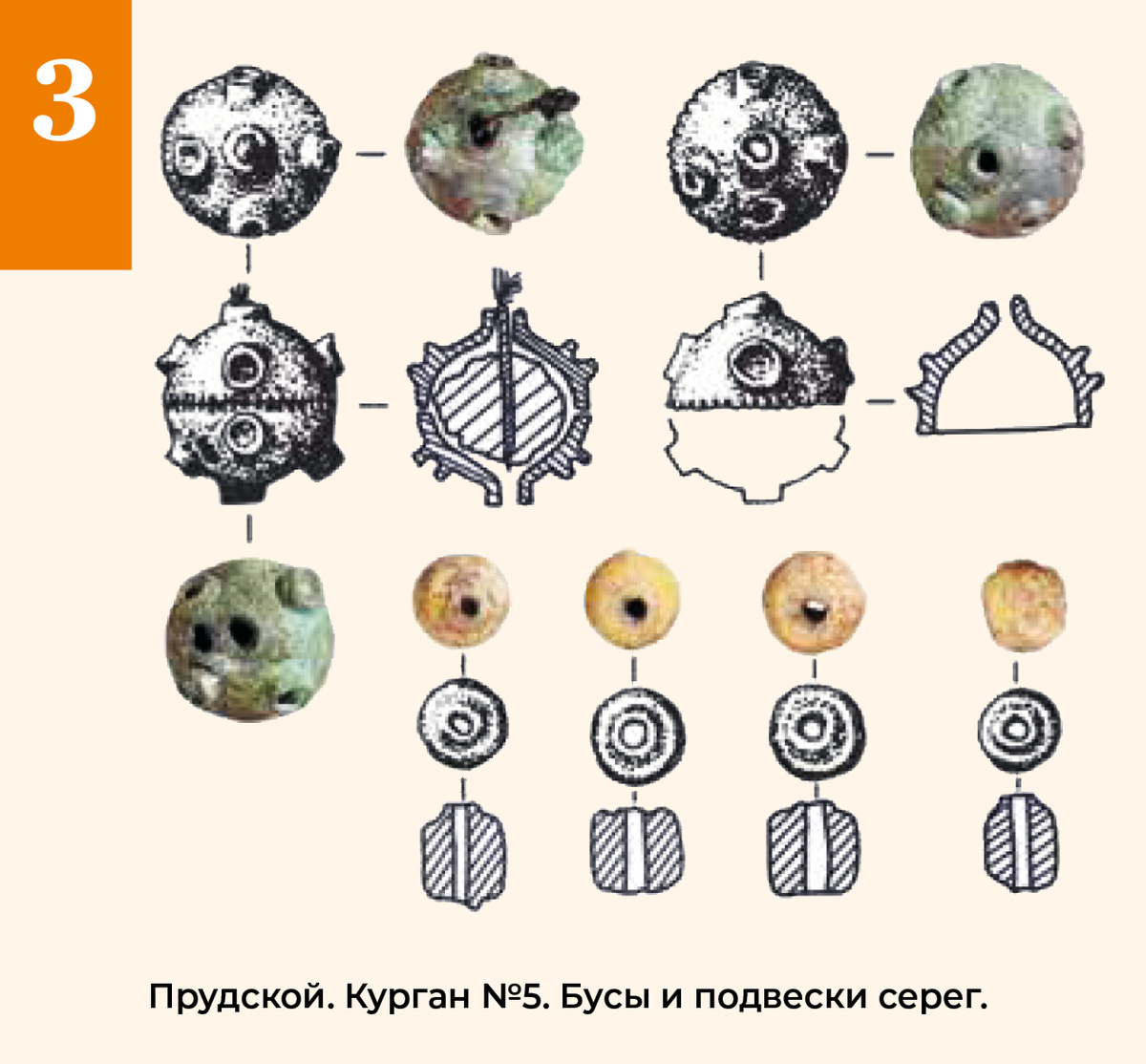 Прудской. Курган № 5. Источник: Горбунов В.В., Тишкин А.А. Курганы сросткинской культуры на Приобском плато. Барнаул, 2022. С. 215.