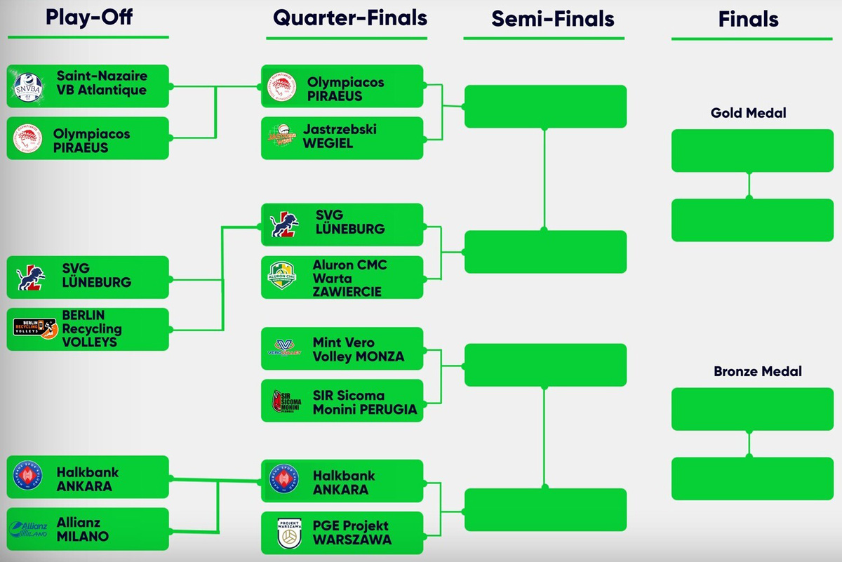    Графика: cev.lu