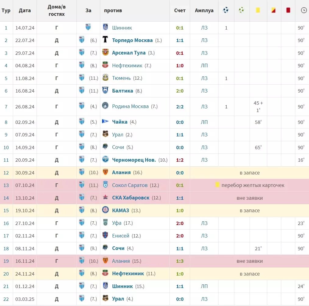     Источник: transfer markt
