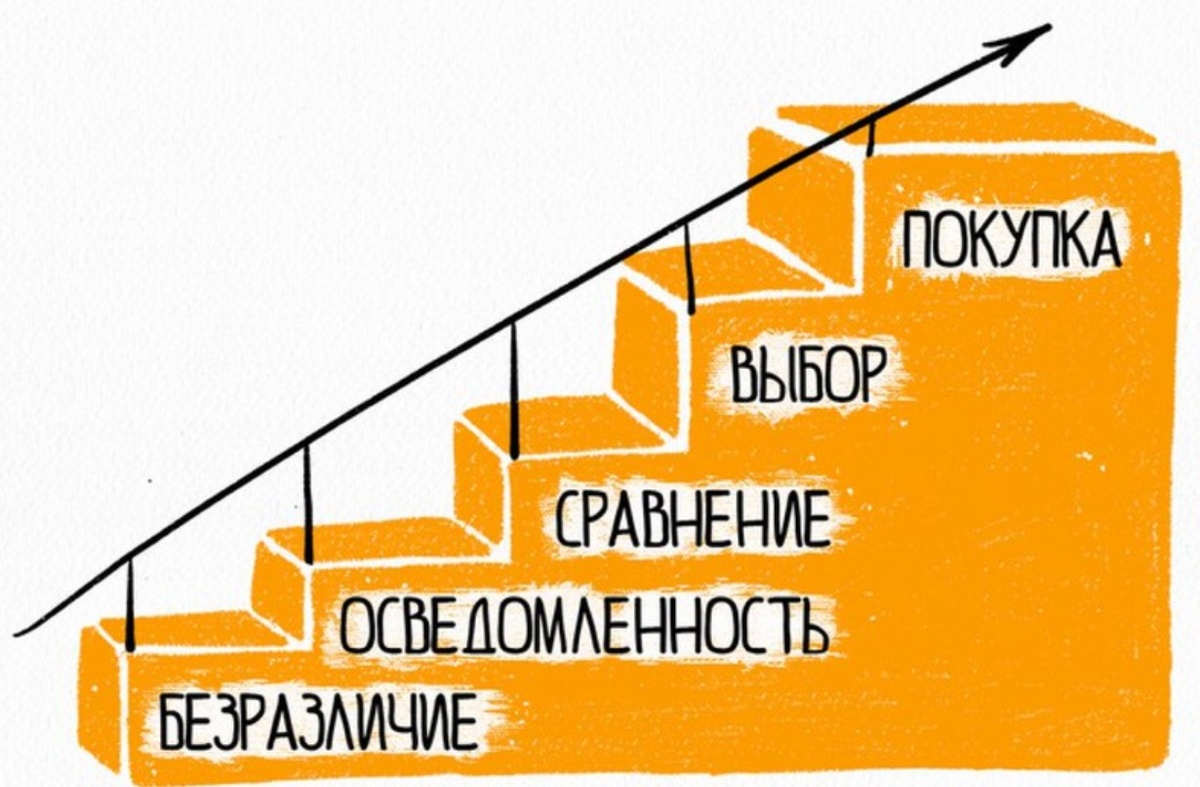 Лестница Бена Ханта
