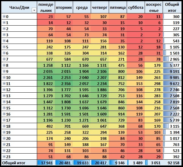 Тепловая карта размещения вакансии Менеджер по продажам
