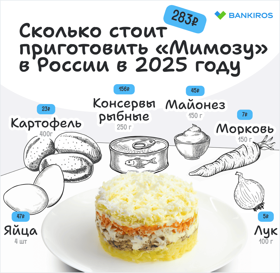 Автор: Первый Тульский, фото bankiros.ru