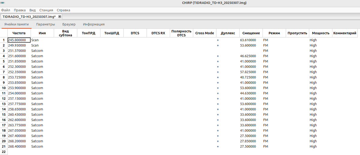 Список каналов.