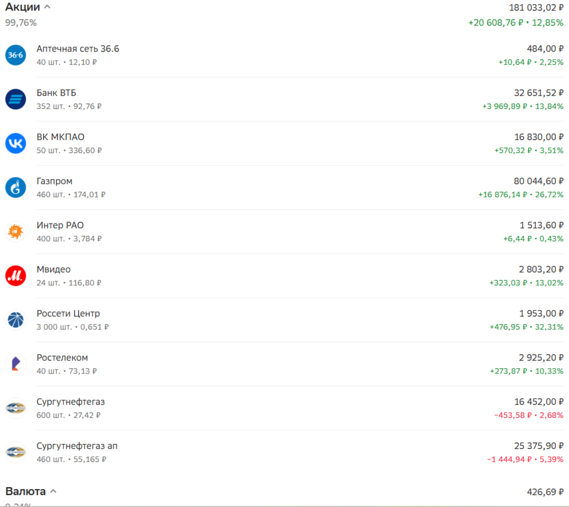 Мой инвест портфель 