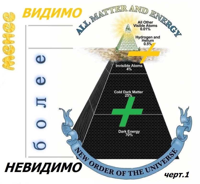 Наглядная иллюстрация к стате как часть общей публикации