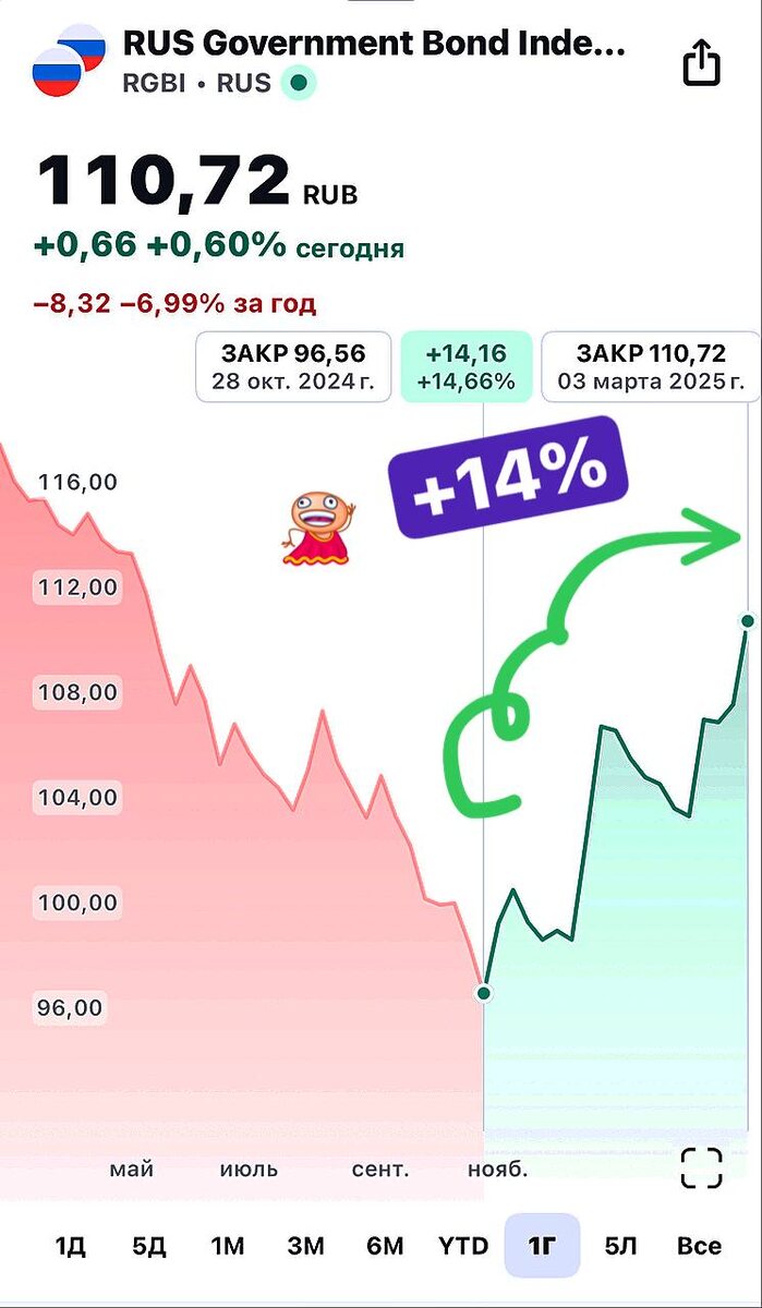 Взято из личного кабинета с целью иллюстрации